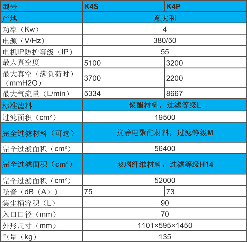 KEVAC 4KW 工業吸塵器 K4S、K4P